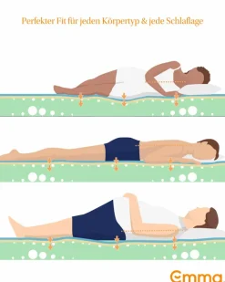 Kaltschaummatratze Emma One